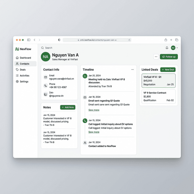Know every customer inside and out.